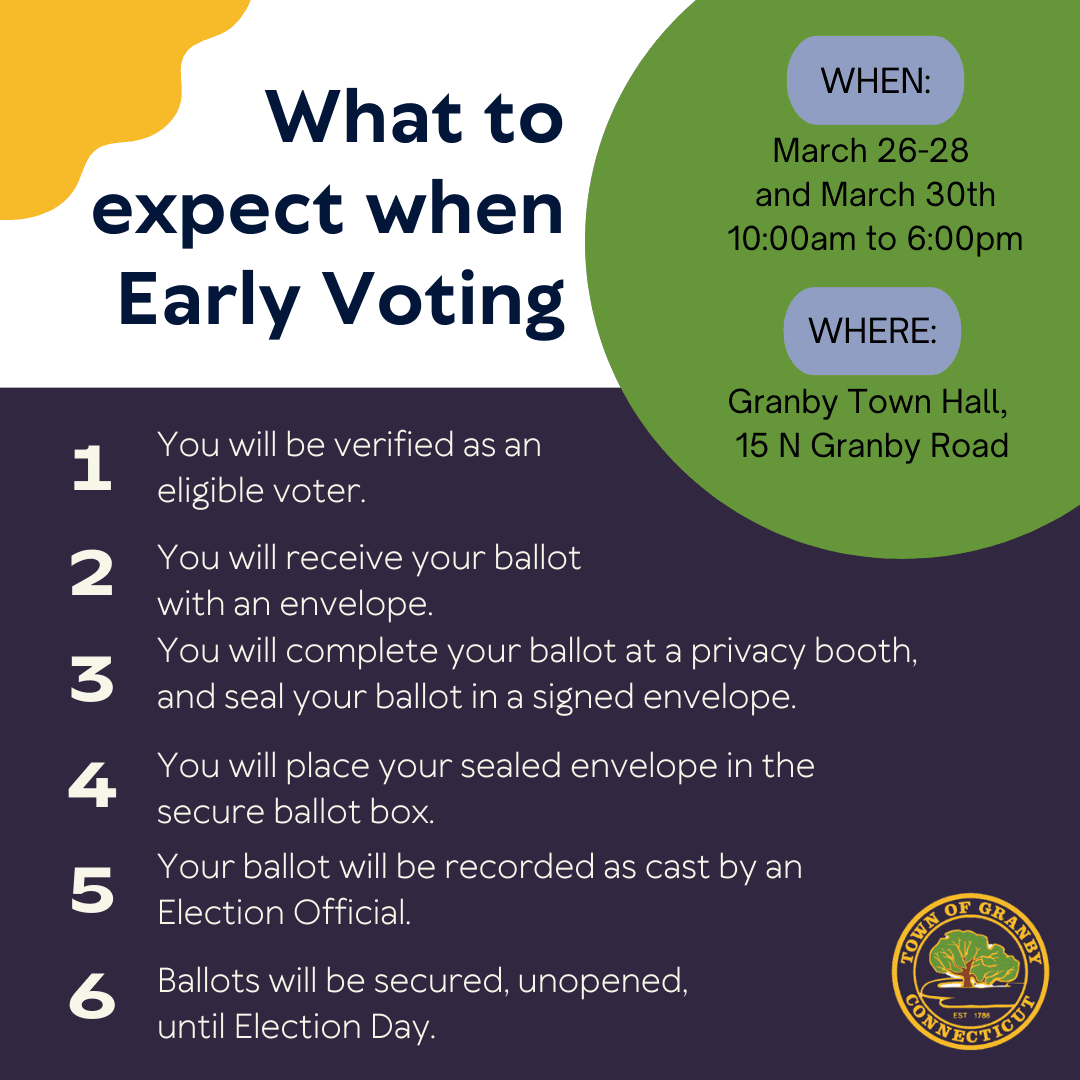 what to expect early voting 2024